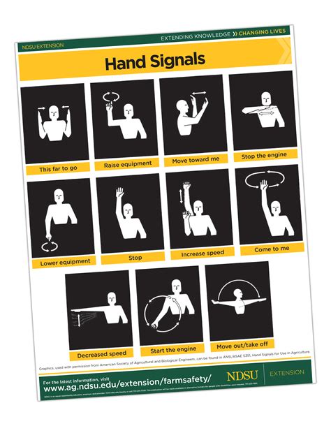 hand signals for skid steer|hand signals for spotters.